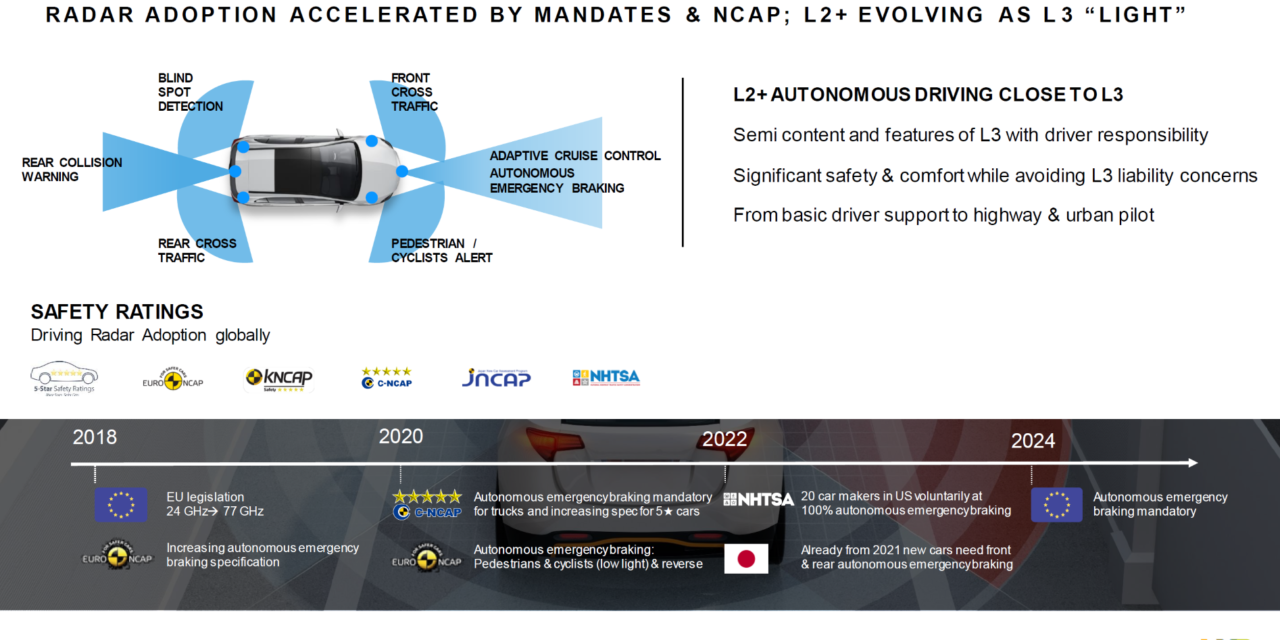 NXP announces radar sensor chipsets to enable 360degree safety cocoons