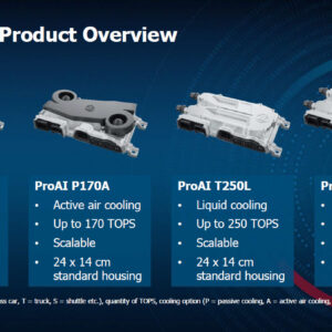 ZF Sets Supply Stage For More Sustainable Mobility - Futurride