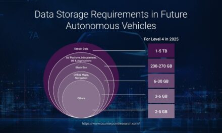 Why storage solutions are key to a rich automotive experience