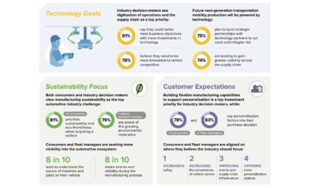 Zebra Technologies’ survey shows need for more transparency in auto manufacturing