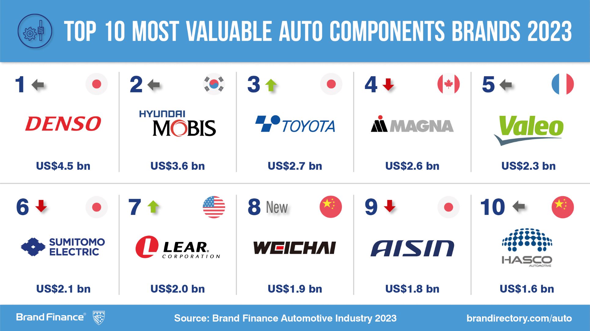 Bittium showcases HMI and fleet management solutions at CES Futurride