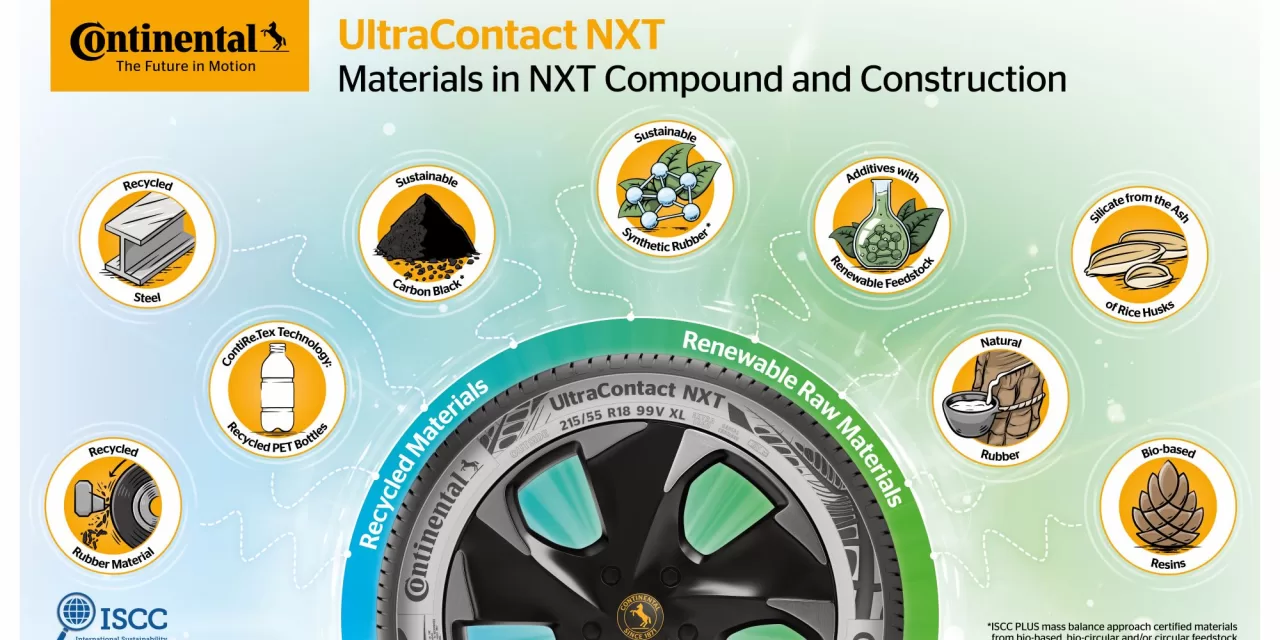 Continental unveils energy-efficient concept and production tires