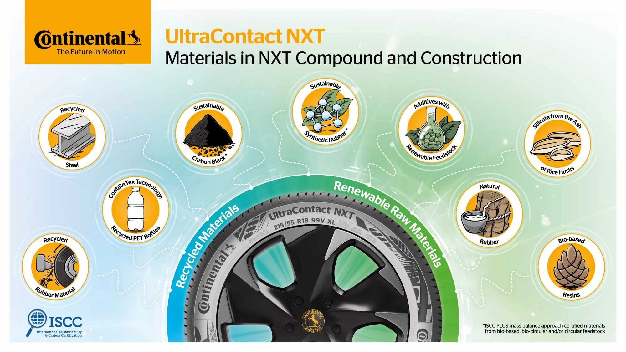 Continental UltraContact NXT materials.