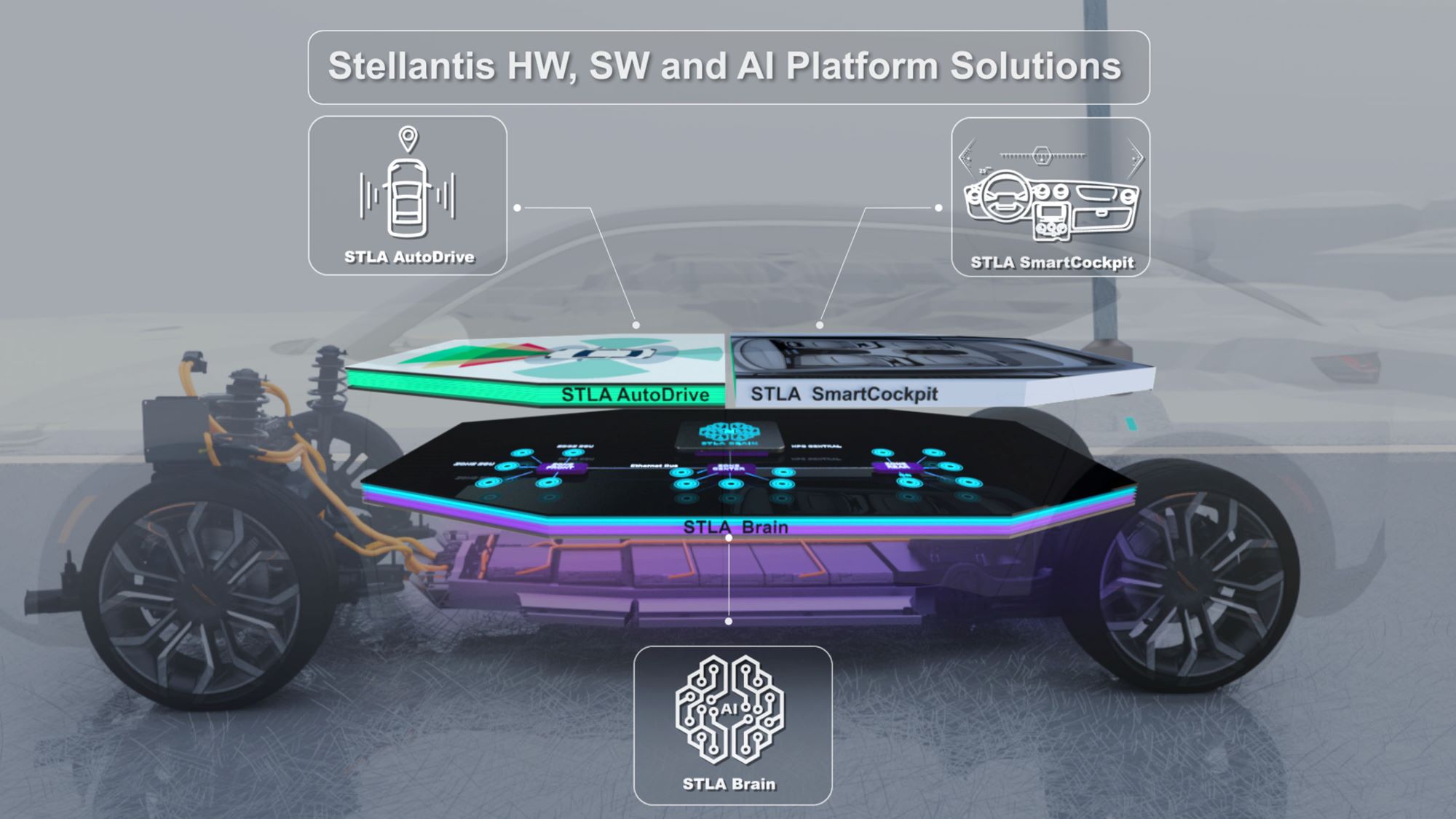 BlackBerry QNX and AWS help Stellantis create virtual cockpit