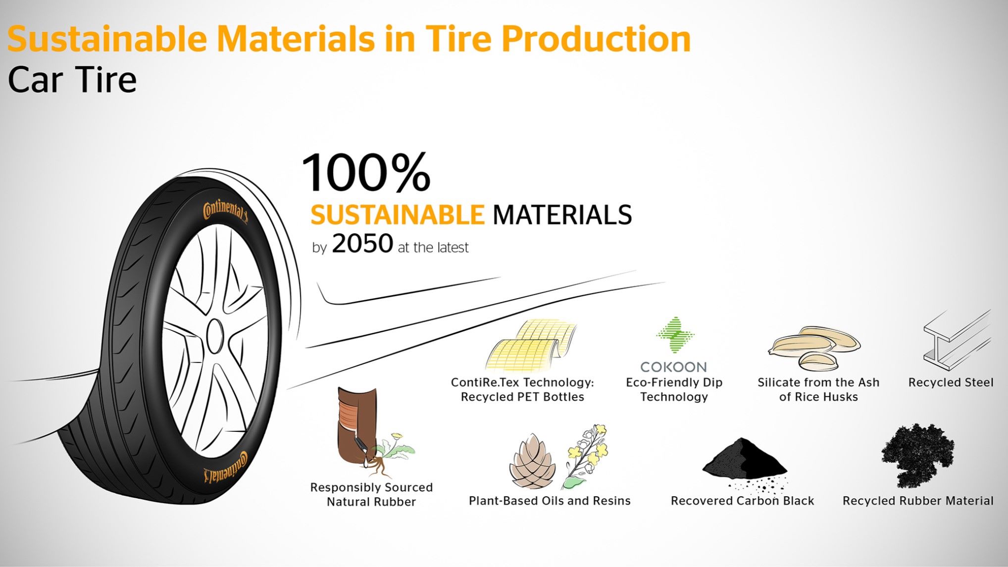 Sustainable materials in Continental tire production.