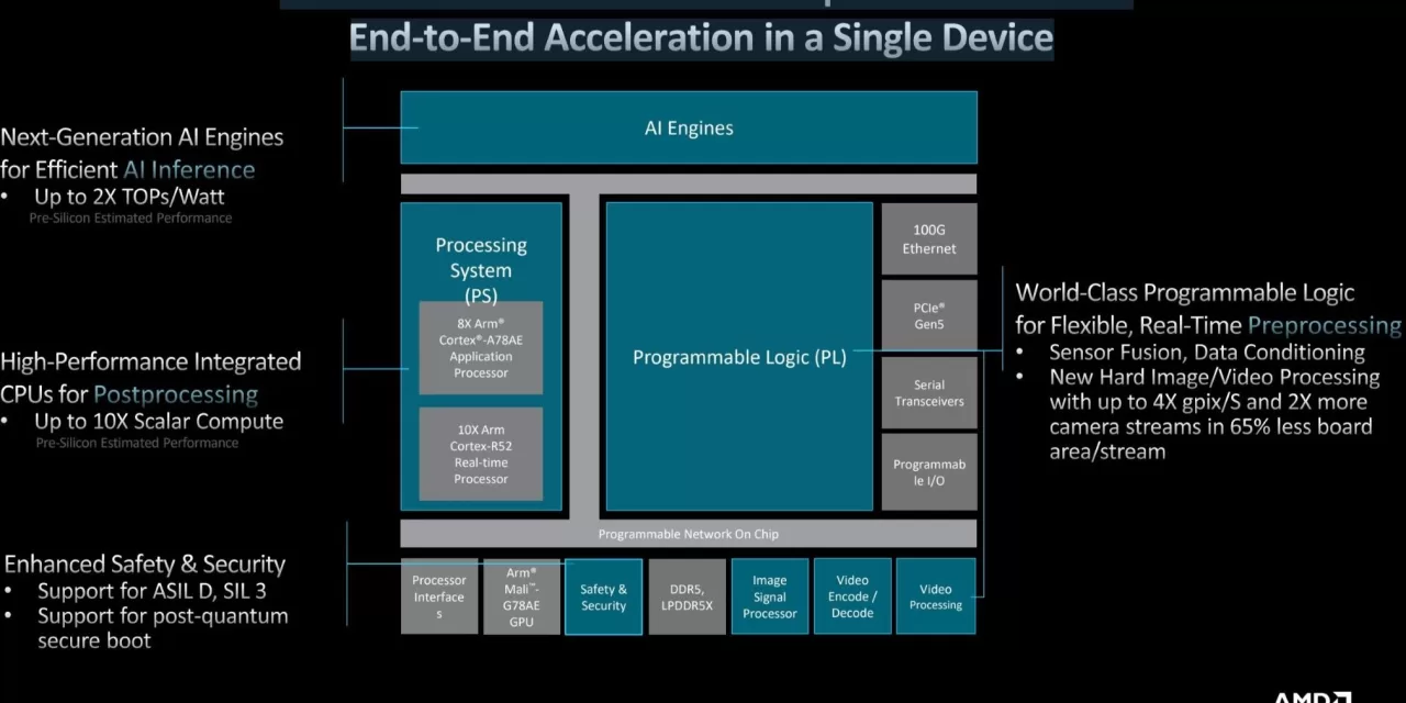 AMD extends adaptive SoC portfolio to accelerate AI-driven embedded systems