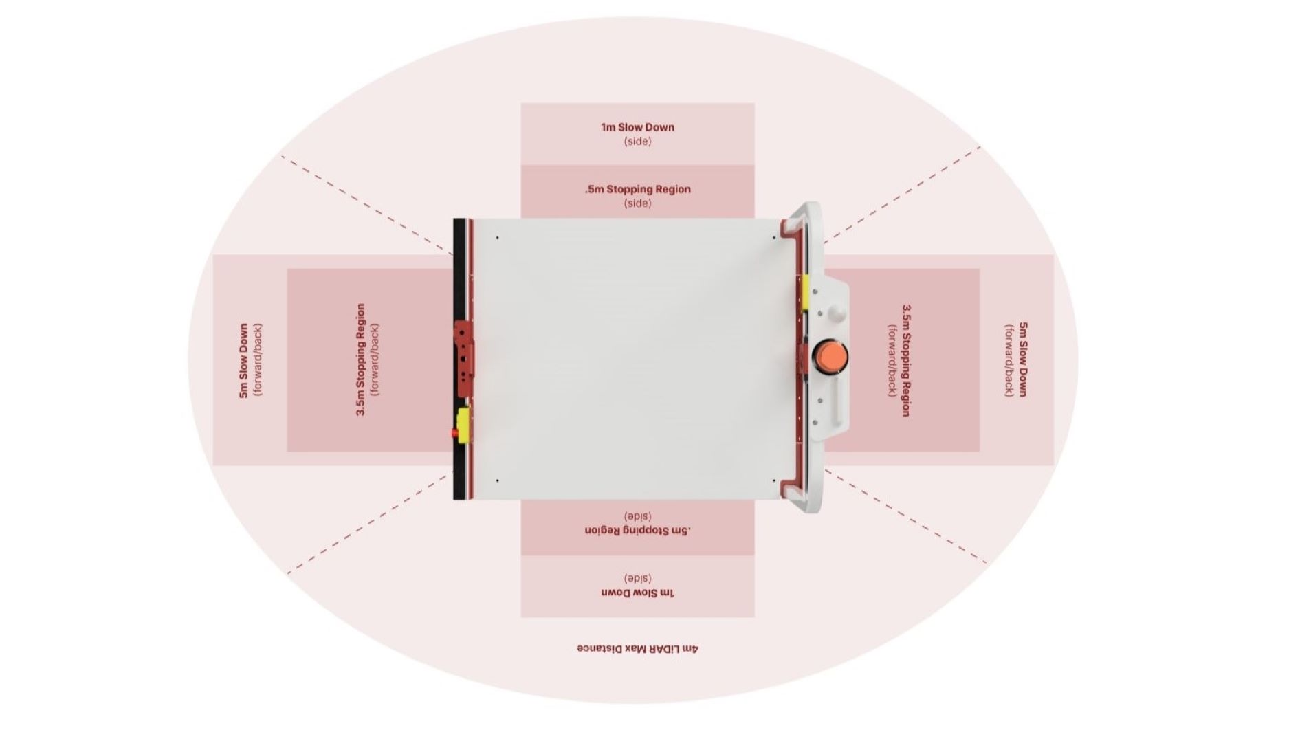 Rivian Autonomy Platform Archives - Futurride