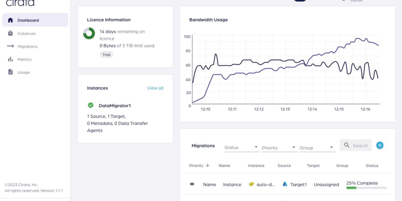 Cirata CTO on managing the automotive data explosion