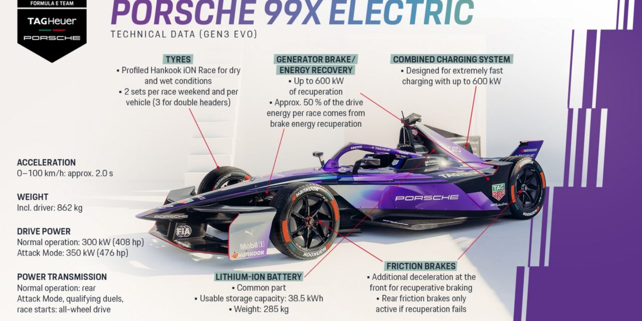 Formula E and FIA to introduce Pit Boost charging in Jeddah